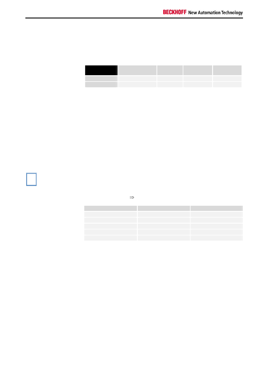 Control and status byte | BECKHOFF KL3311 User Manual | Page 16 / 23