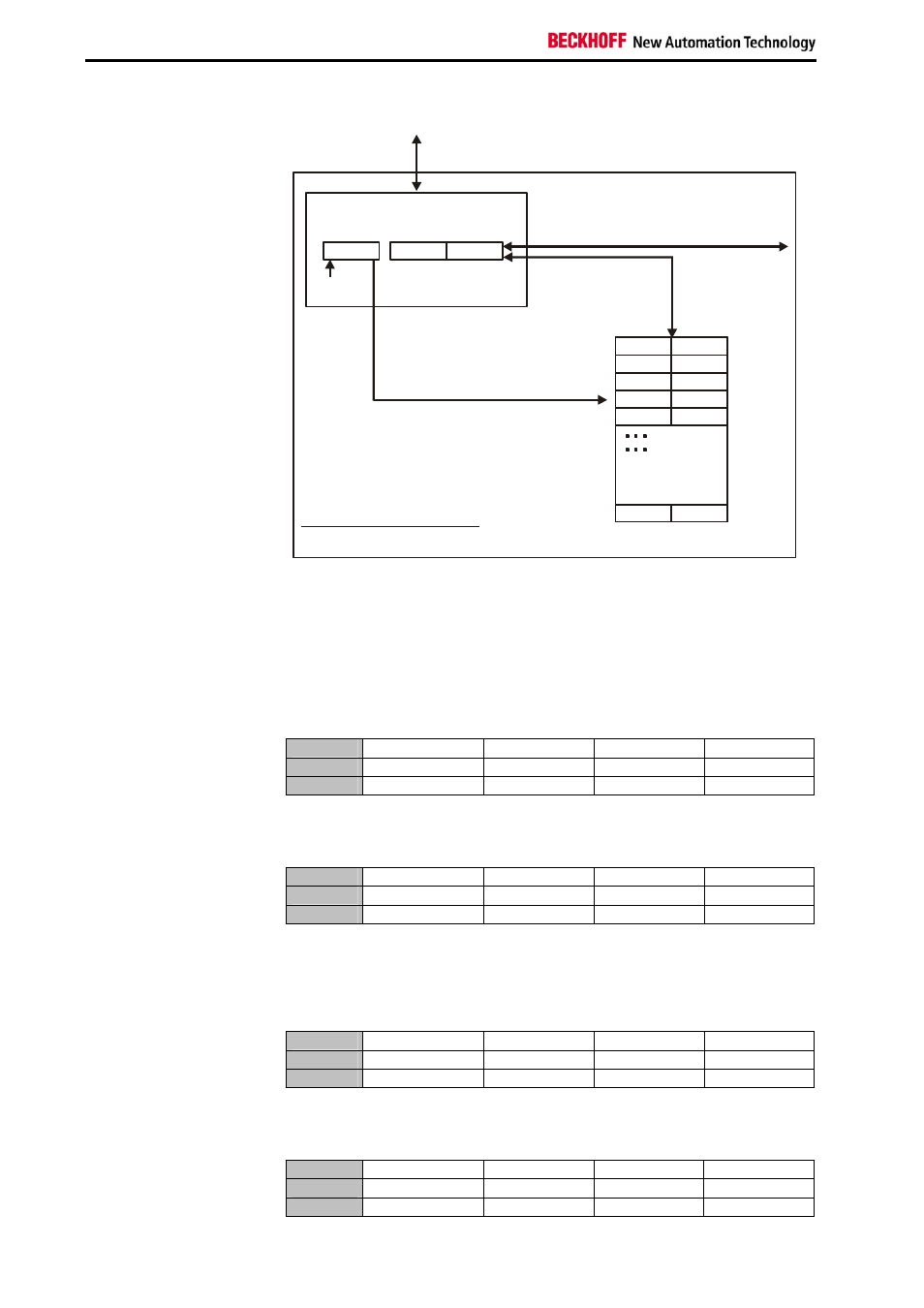 BECKHOFF KL3311 User Manual | Page 18 / 23