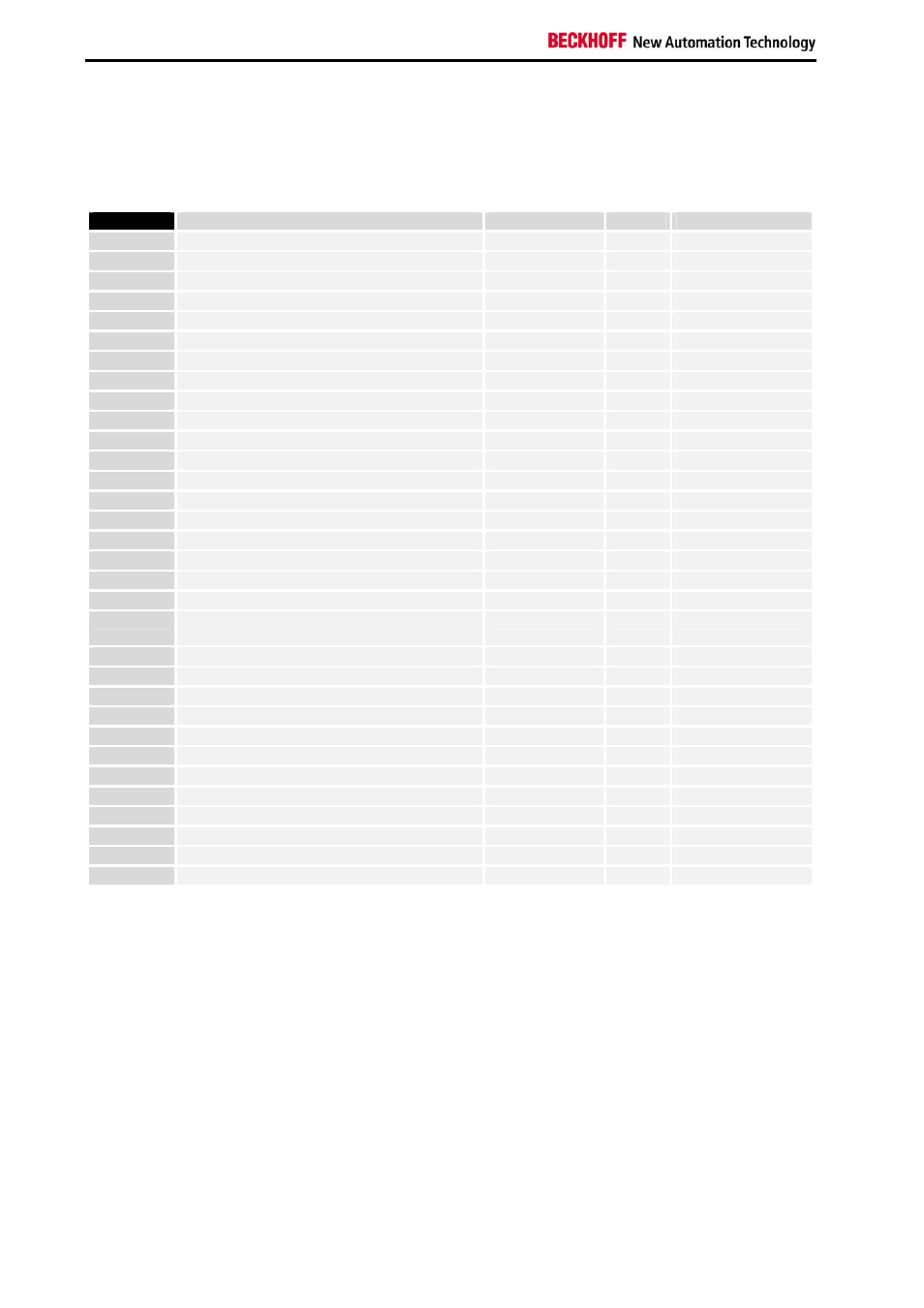 Register table | BECKHOFF KL3311 User Manual | Page 22 / 23