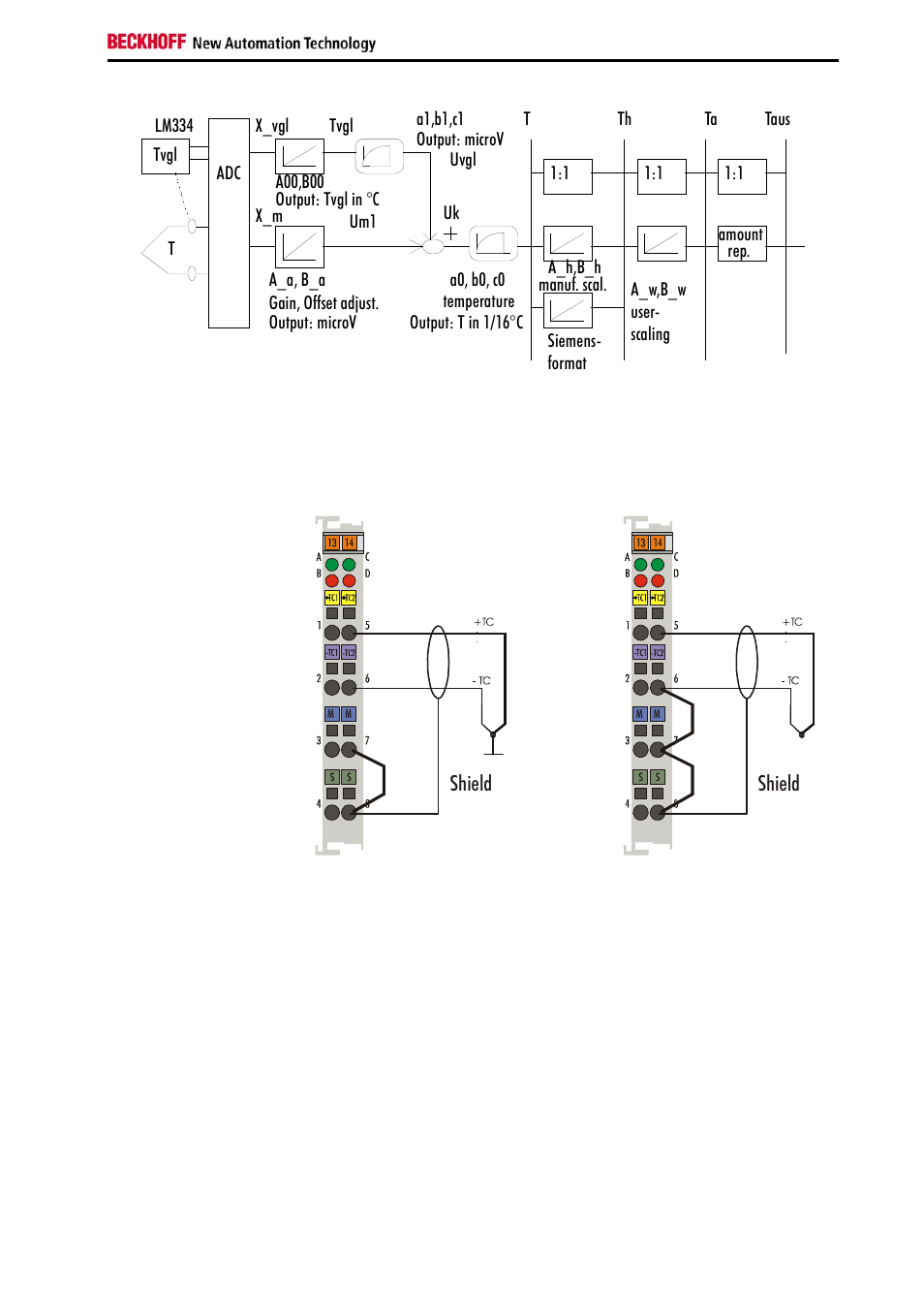 Shield | BECKHOFF KL3311 User Manual | Page 9 / 23