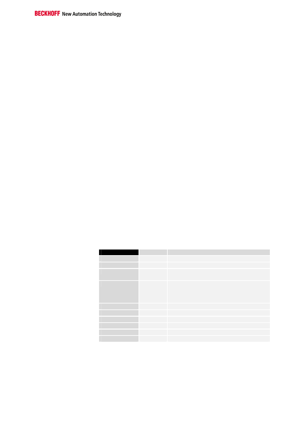 Terminal-specific register description | BECKHOFF KL3351 User Manual | Page 11 / 18