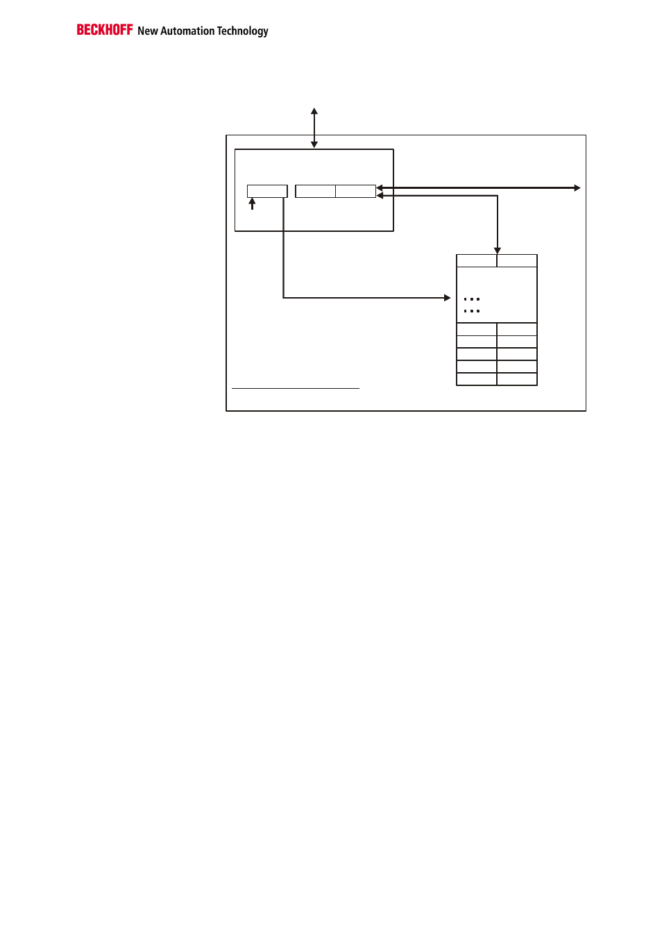 BECKHOFF KL3351 User Manual | Page 13 / 18