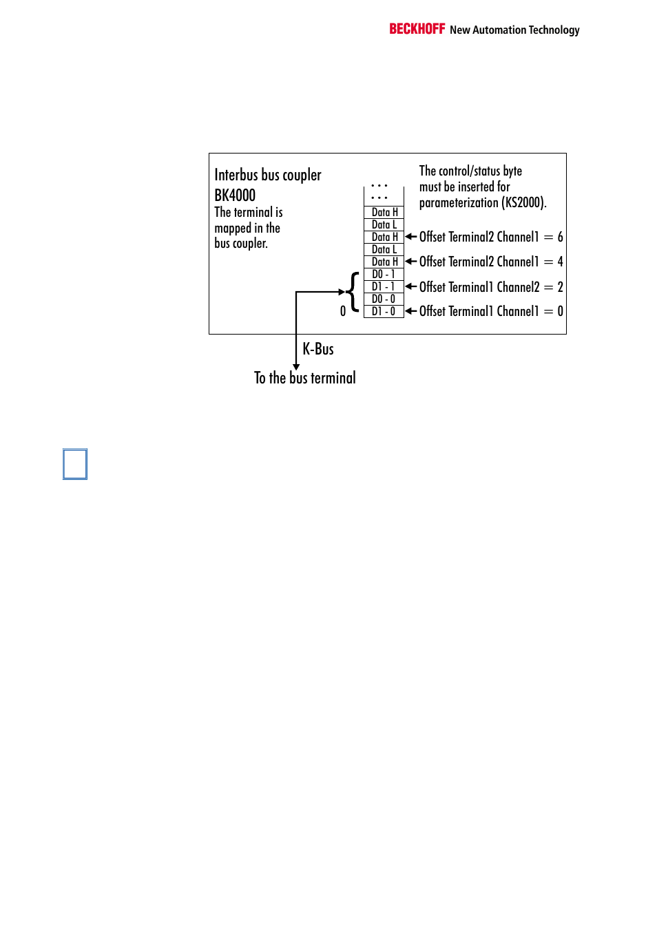 Register description, General register description, 0the terminal is mapped in the bus coupler | BECKHOFF KL3351 User Manual | Page 8 / 18