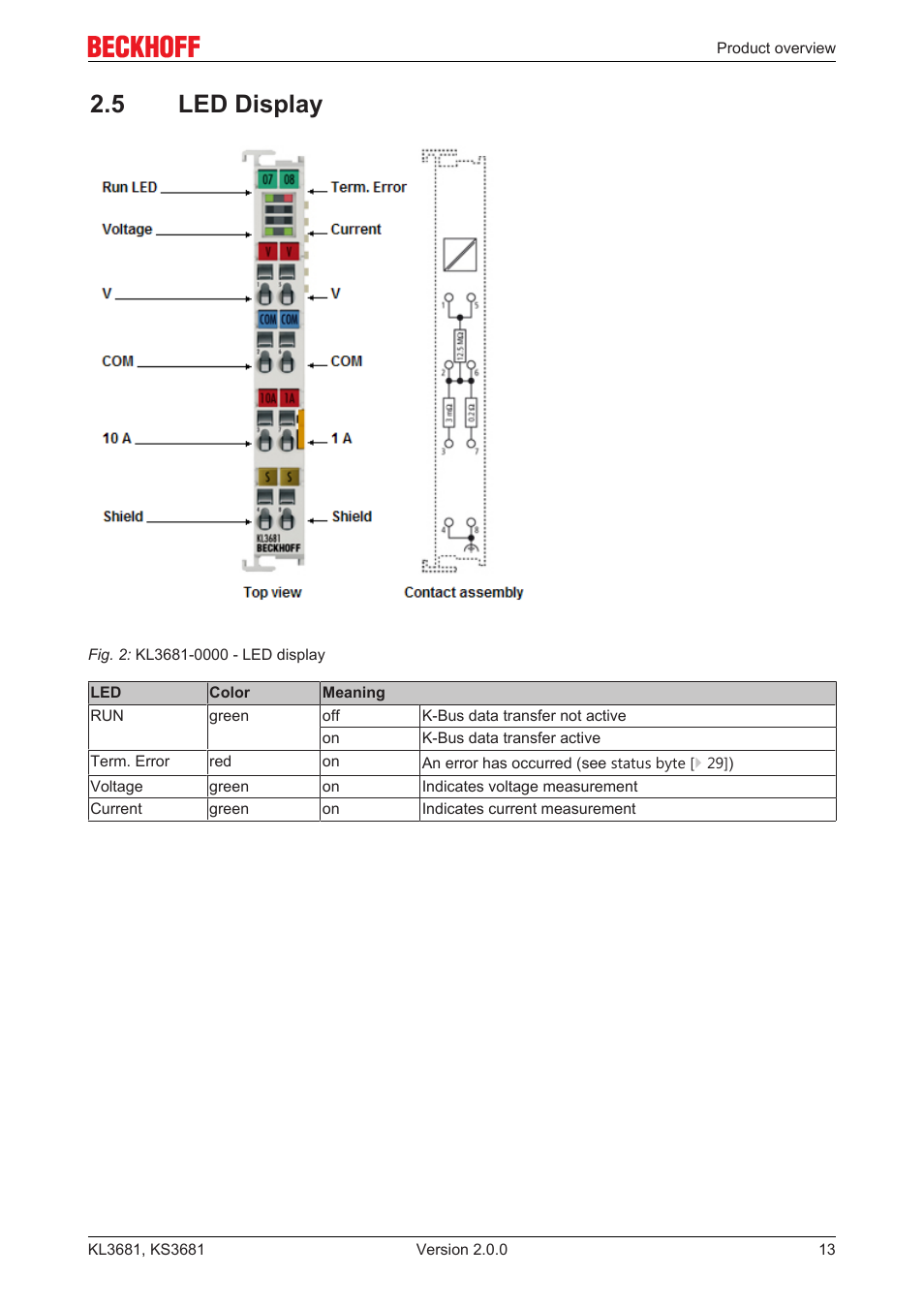 5 led display | BECKHOFF KL3681 User Manual | Page 13 / 43