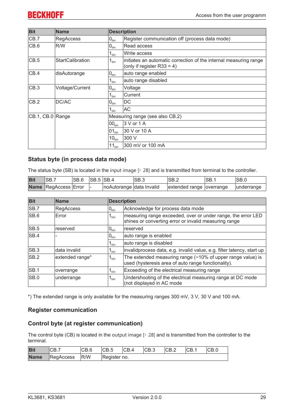 Status byte (in process data mode) | BECKHOFF KL3681 User Manual | Page 29 / 43