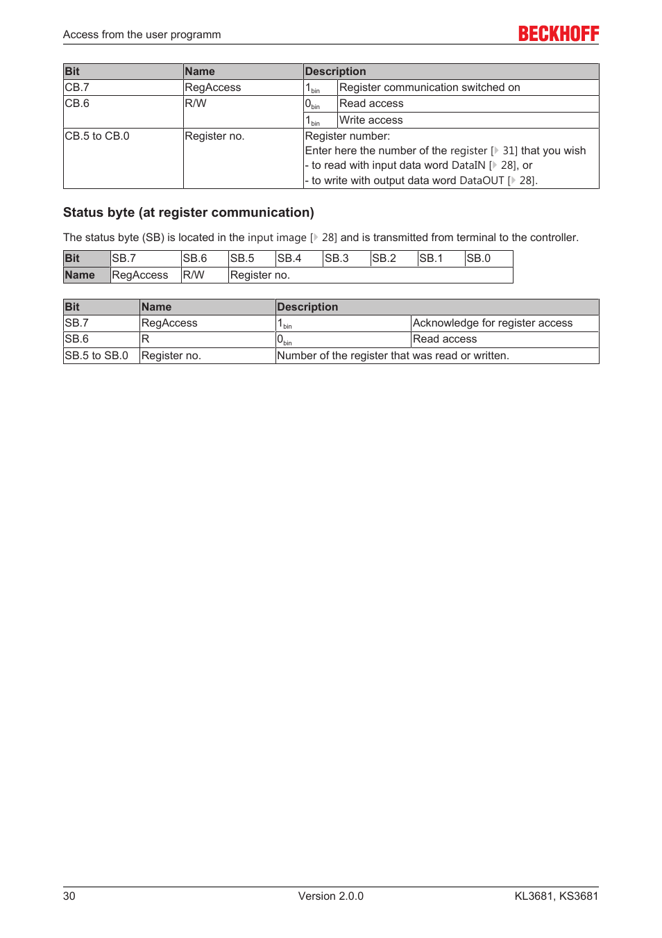 Status byte (at register communication) | BECKHOFF KL3681 User Manual | Page 30 / 43