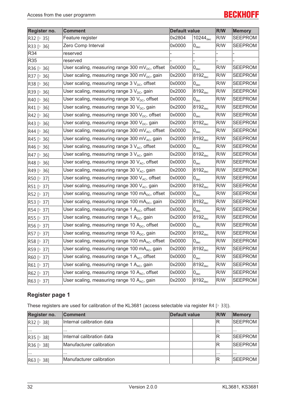 Register page 1 | BECKHOFF KL3681 User Manual | Page 32 / 43