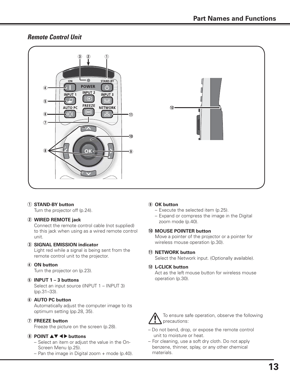 Remote control unit, Part names and functions | Canon LV-7585 User Manual | Page 13 / 81