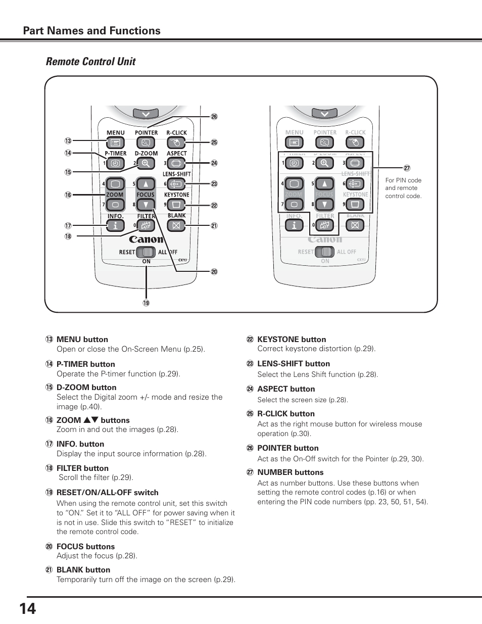 Remote control unit, Part names and functions | Canon LV-7585 User Manual | Page 14 / 81