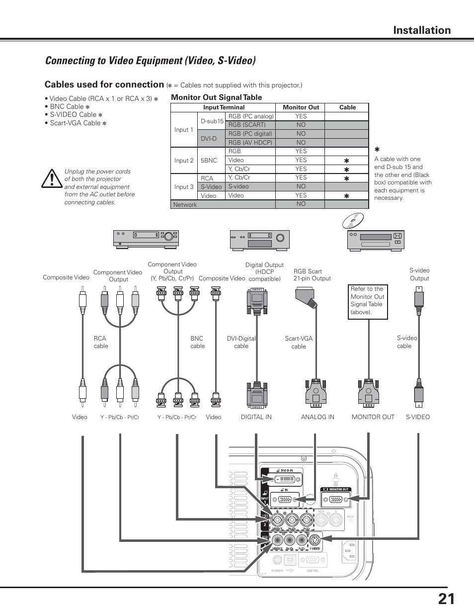 Connecting to video equipment (video, s-video), Installation, Cables used for connection | Canon LV-7585 User Manual | Page 21 / 81