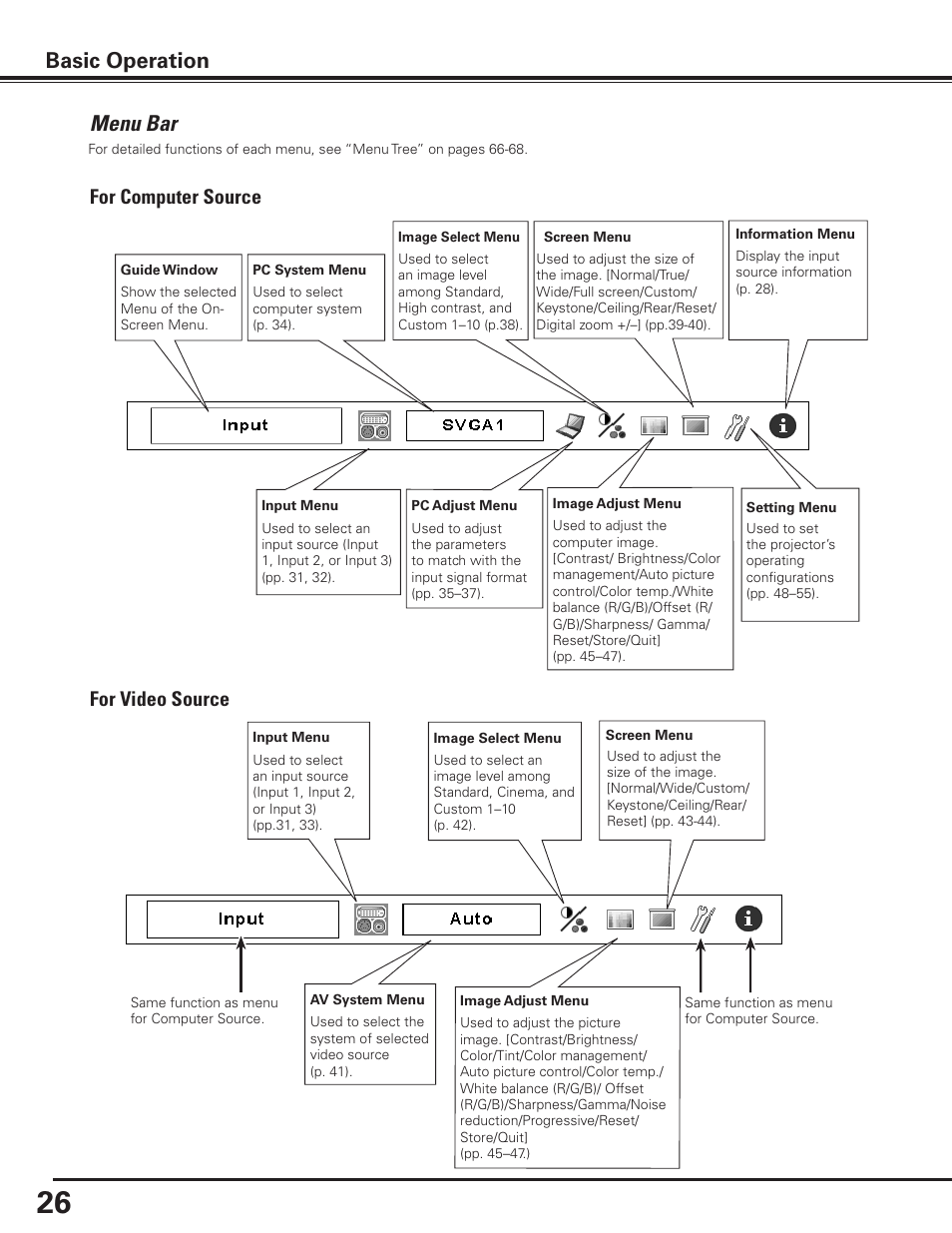 Menu bar, Basic operation, For computer source for video source | Canon LV-7585 User Manual | Page 26 / 81
