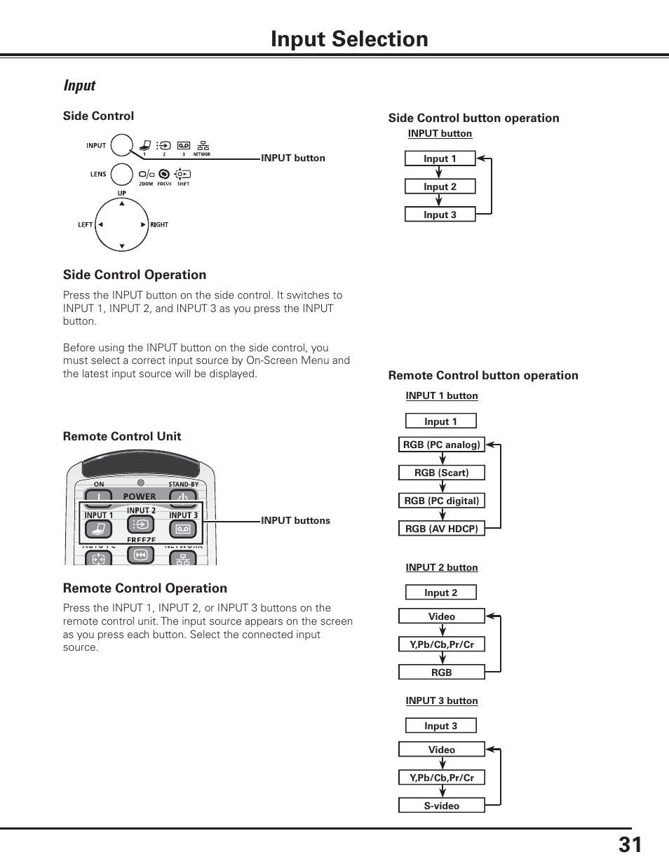 Input selection, Input | Canon LV-7585 User Manual | Page 31 / 81