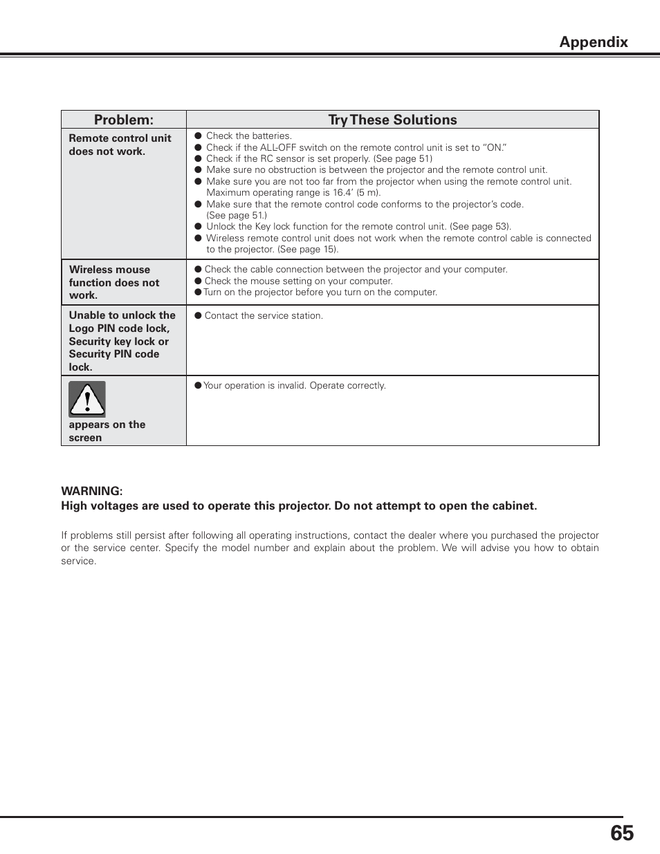 Appendix | Canon LV-7585 User Manual | Page 65 / 81