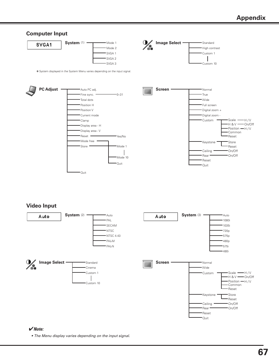 Appendix, Computer input, Video input | Canon LV-7585 User Manual | Page 67 / 81