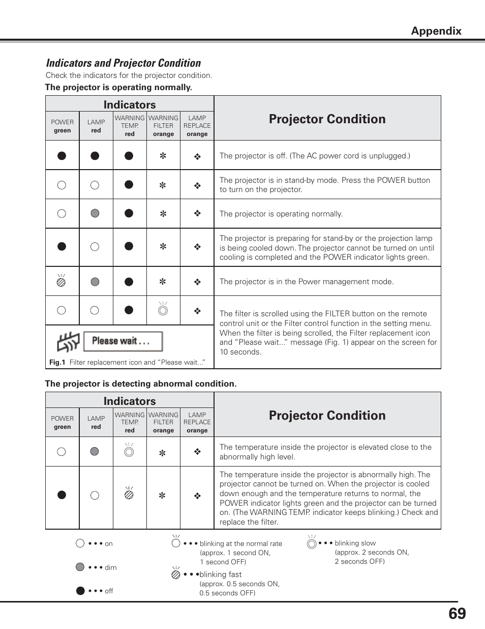 Projector condition, Indicators and projector condition, Indicators | Appendix | Canon LV-7585 User Manual | Page 69 / 81