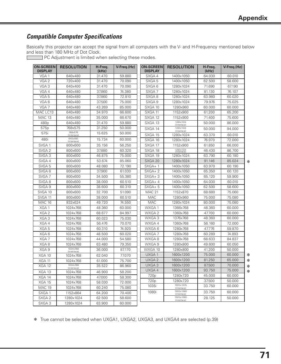 Compatible computer specifications, Appendix | Canon LV-7585 User Manual | Page 71 / 81