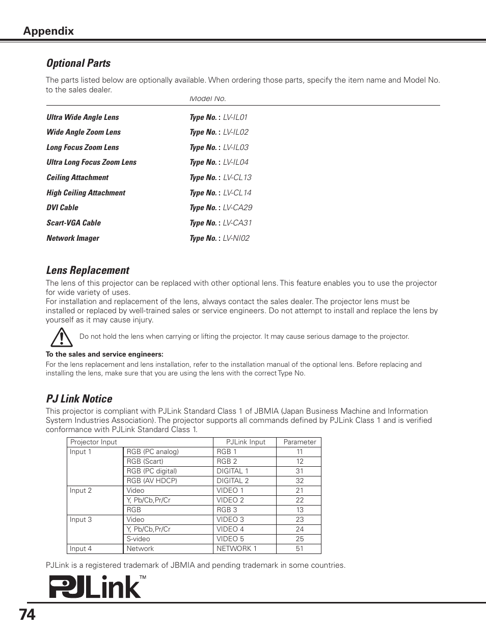 Optional parts lens replacement, Pj link notice, Appendix | Canon LV-7585 User Manual | Page 74 / 81