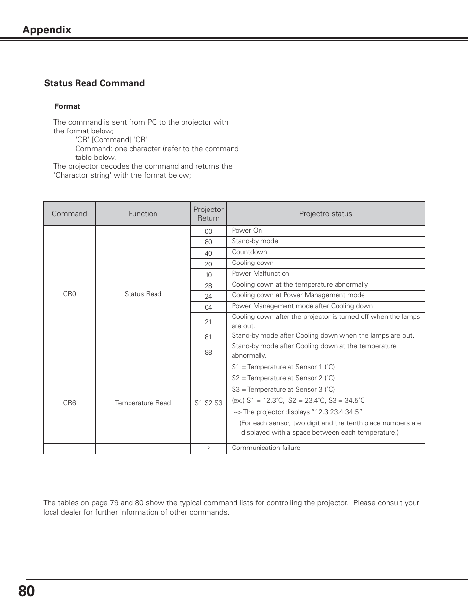 Appendix | Canon LV-7585 User Manual | Page 80 / 81