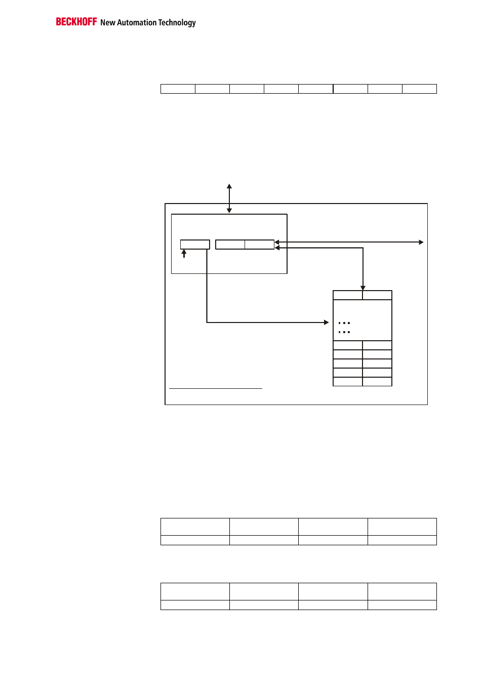 BECKHOFF KL4112 User Manual | Page 13 / 18