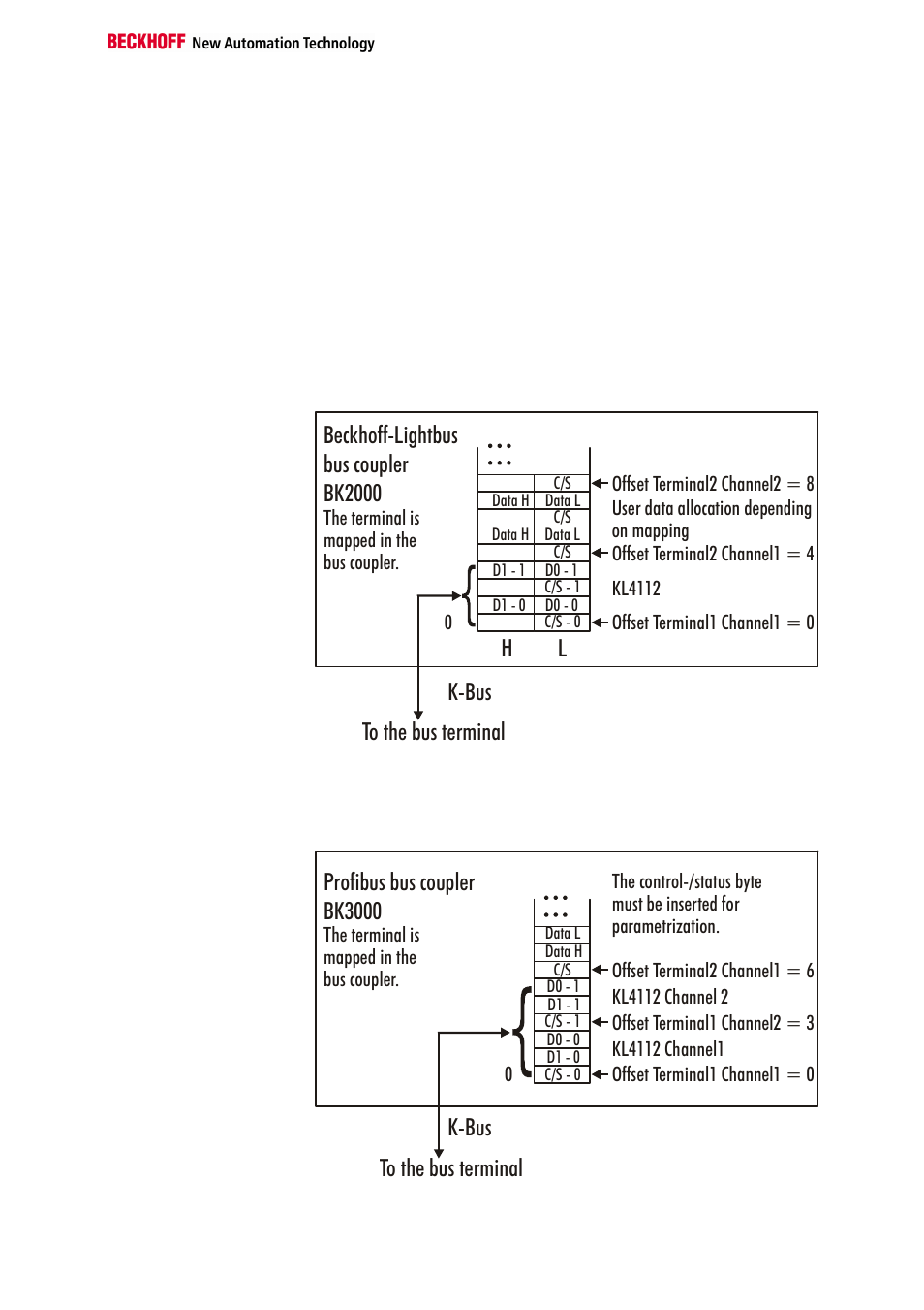 Terminal configuration | BECKHOFF KL4112 User Manual | Page 7 / 18