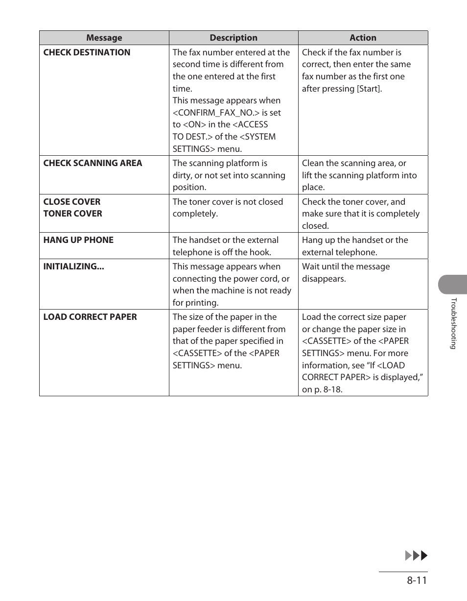 Canon L90 User Manual | Page 174 / 214