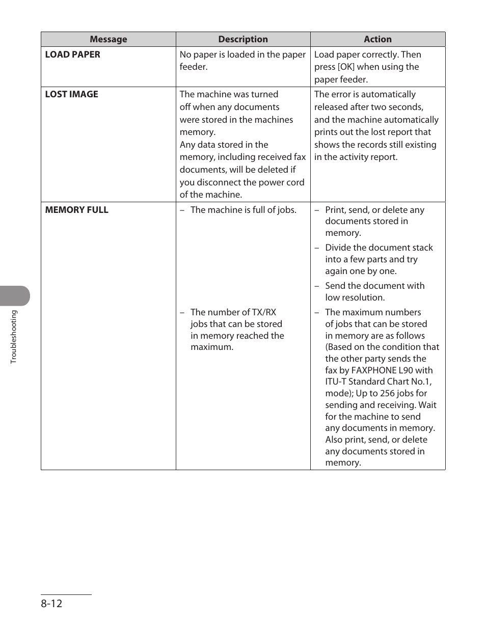 Canon L90 User Manual | Page 175 / 214