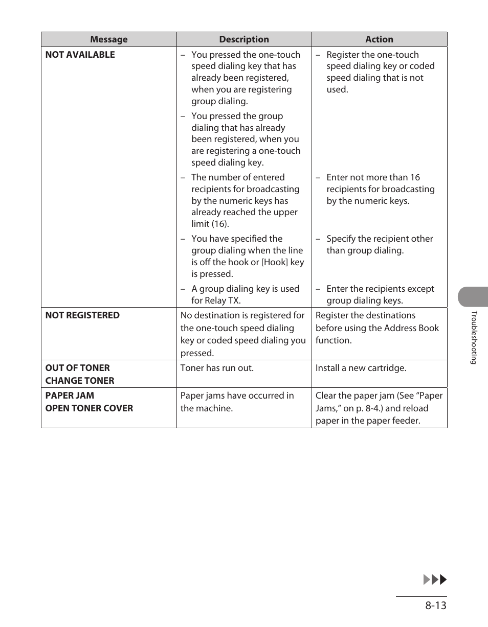 Canon L90 User Manual | Page 176 / 214