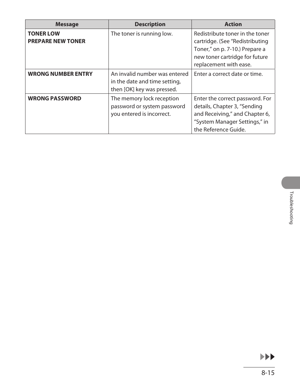 Canon L90 User Manual | Page 178 / 214