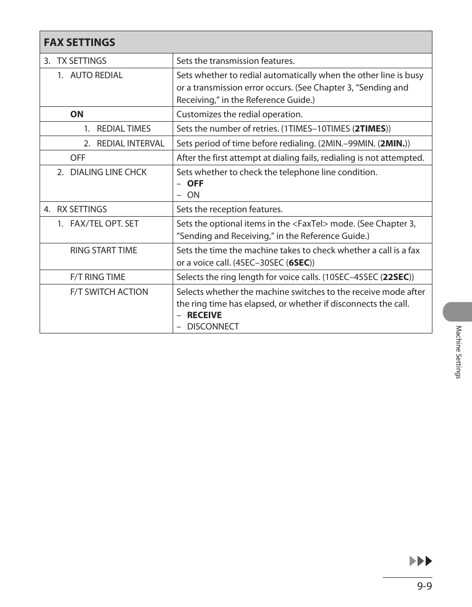 Fax settings | Canon L90 User Manual | Page 196 / 214