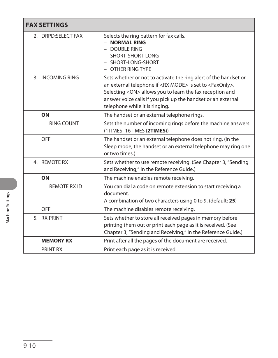 10 fax settings | Canon L90 User Manual | Page 197 / 214