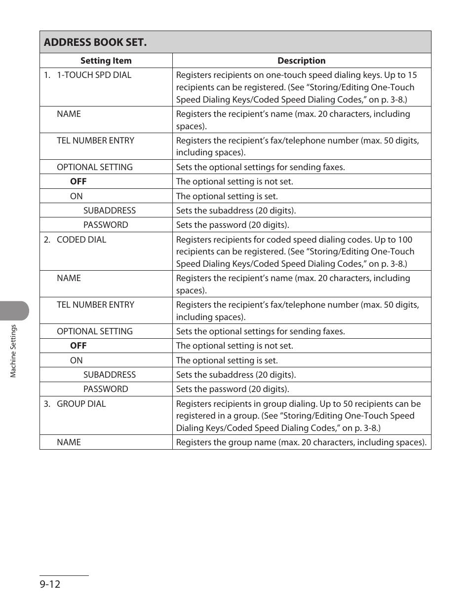 Address book set, Address book set -12, 12 address book set | Canon L90 User Manual | Page 199 / 214