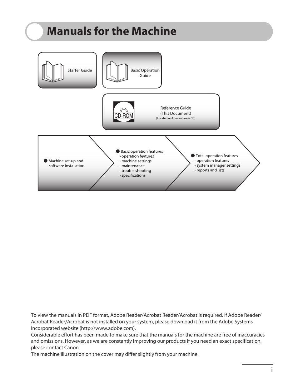 Manuals for the machine | Canon L90 User Manual | Page 2 / 214