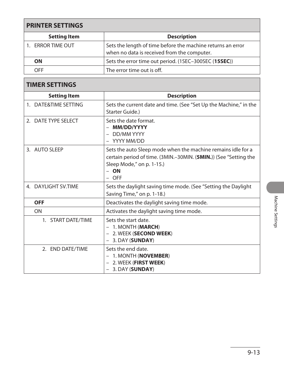 Printer settings, Timer settings, Printer settings -13 | Timer settings -13 | Canon L90 User Manual | Page 200 / 214