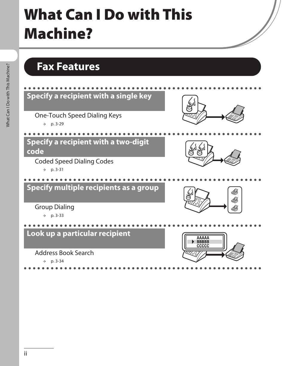 What can i do with this machine, Fax features | Canon L90 User Manual | Page 3 / 214