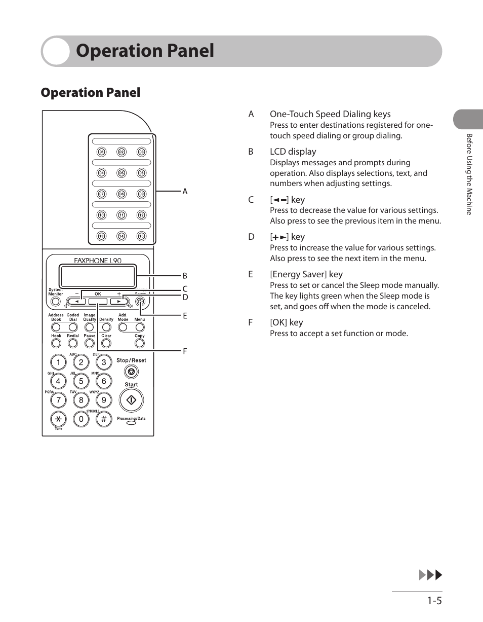 Operation panel, Operation panel -5 | Canon L90 User Manual | Page 36 / 214