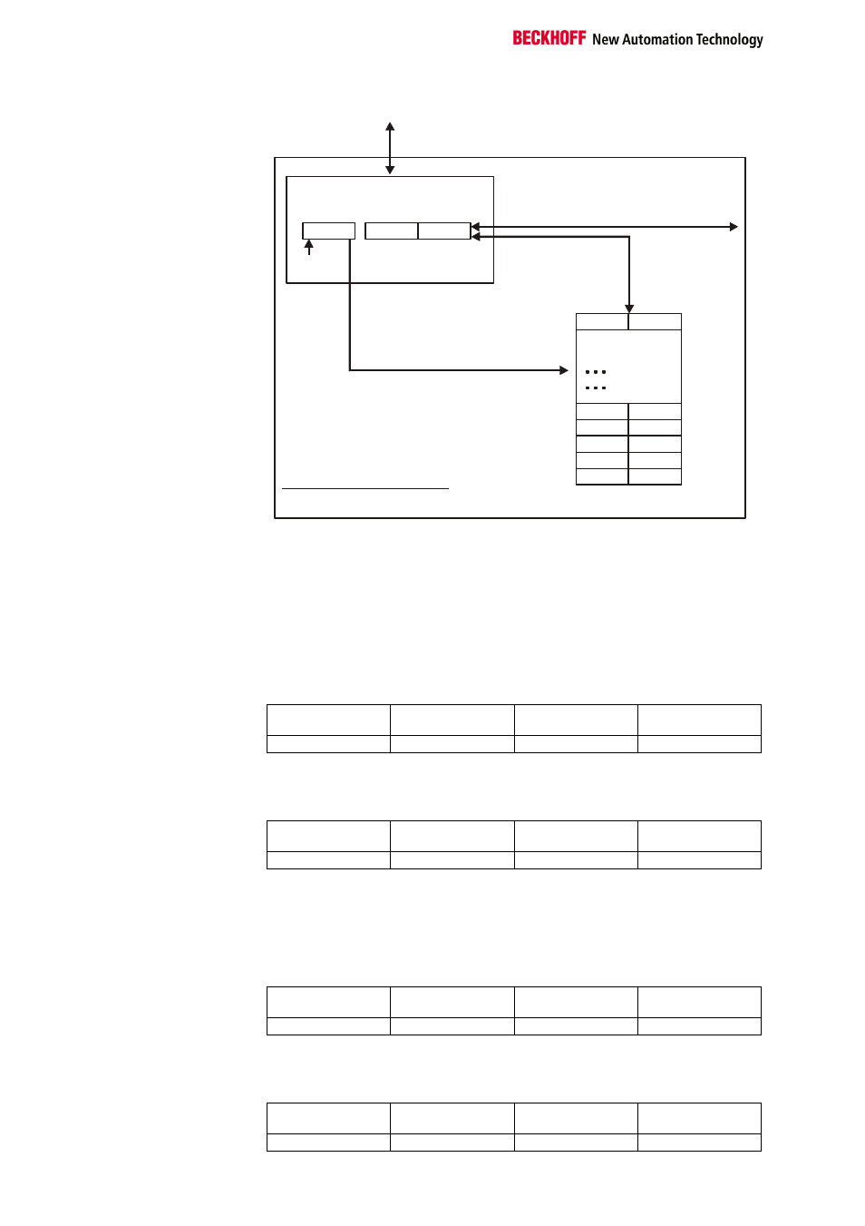BECKHOFF KL5001 User Manual | Page 12 / 16