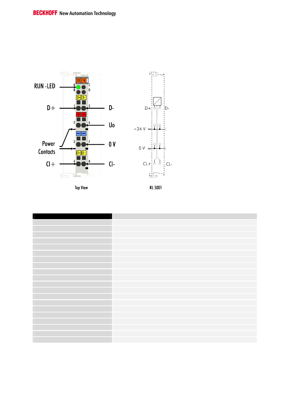 Technical data | BECKHOFF KL5001 User Manual | Page 5 / 16