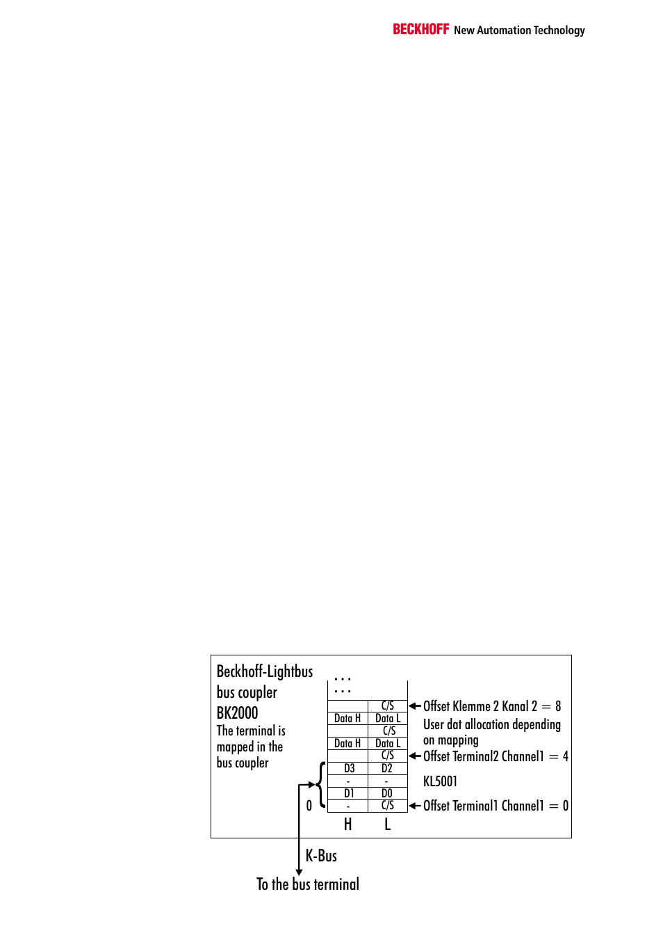 Description of functions, Terminal configuration, The terminal is mapped in the bus coupler | BECKHOFF KL5001 User Manual | Page 6 / 16
