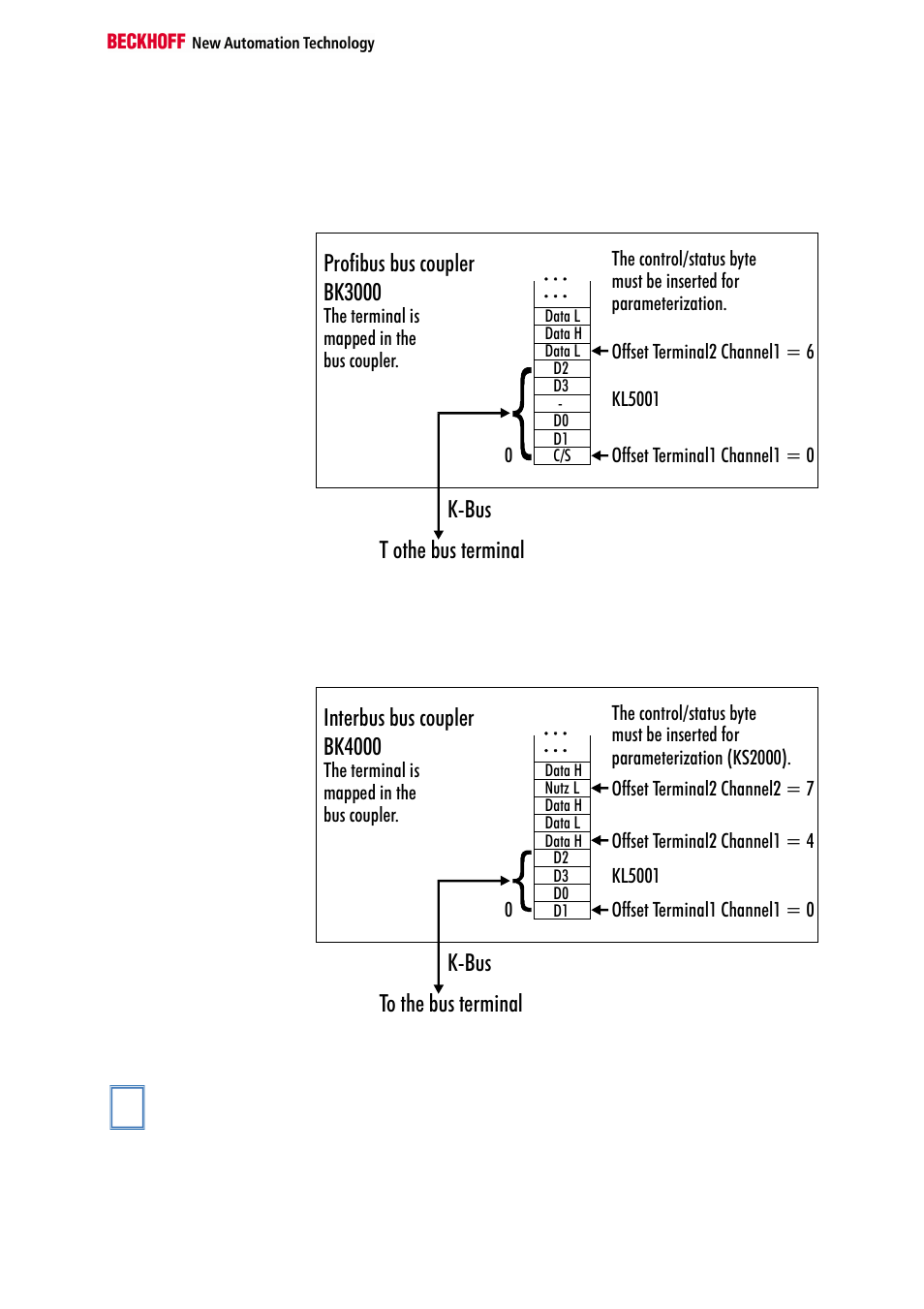 BECKHOFF KL5001 User Manual | Page 7 / 16