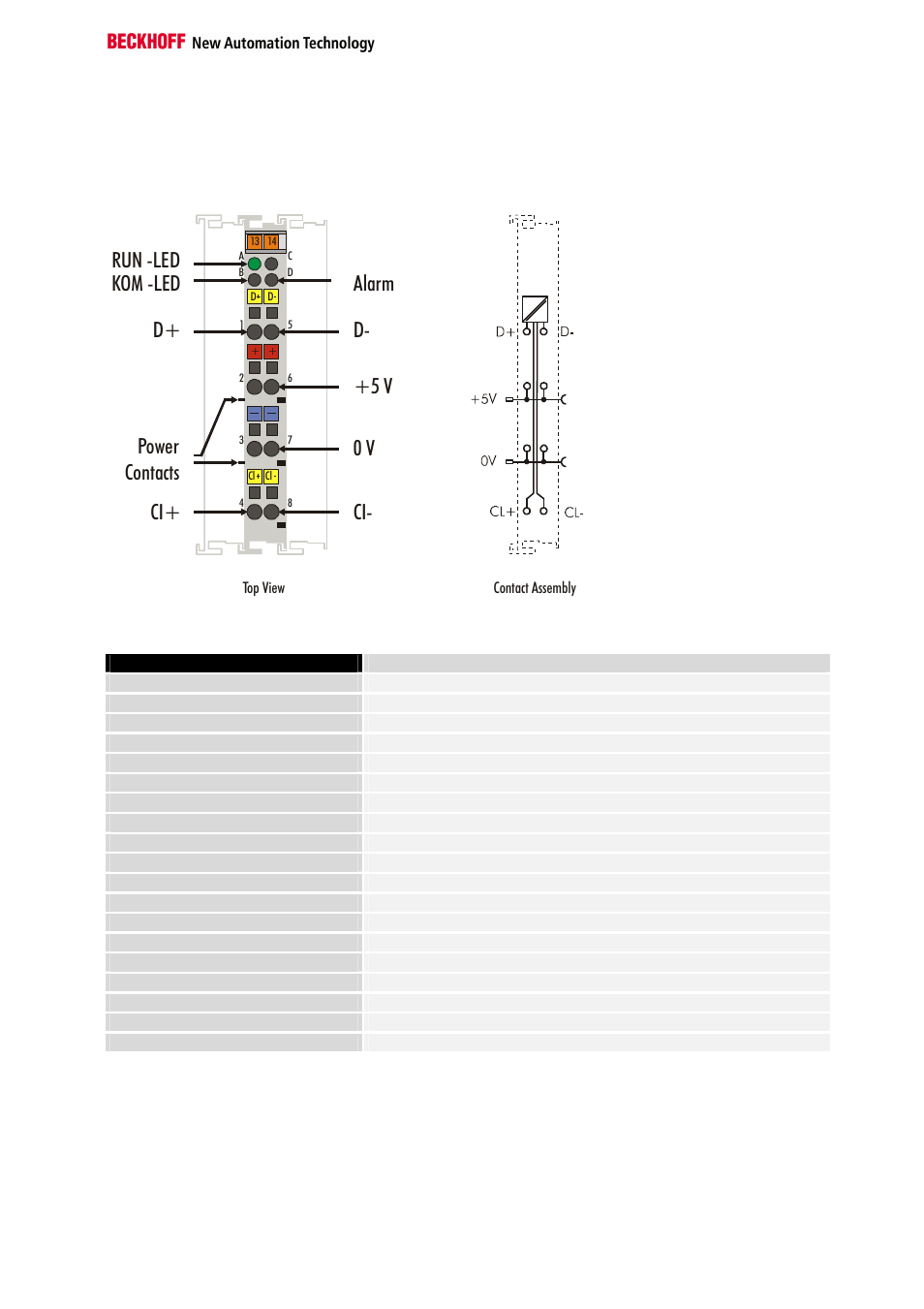 Technical data, Run -led d+ d- power contacts ci+ ci- +5 v 0 v, Kom -led alarm | BECKHOFF KL5051 User Manual | Page 5 / 17
