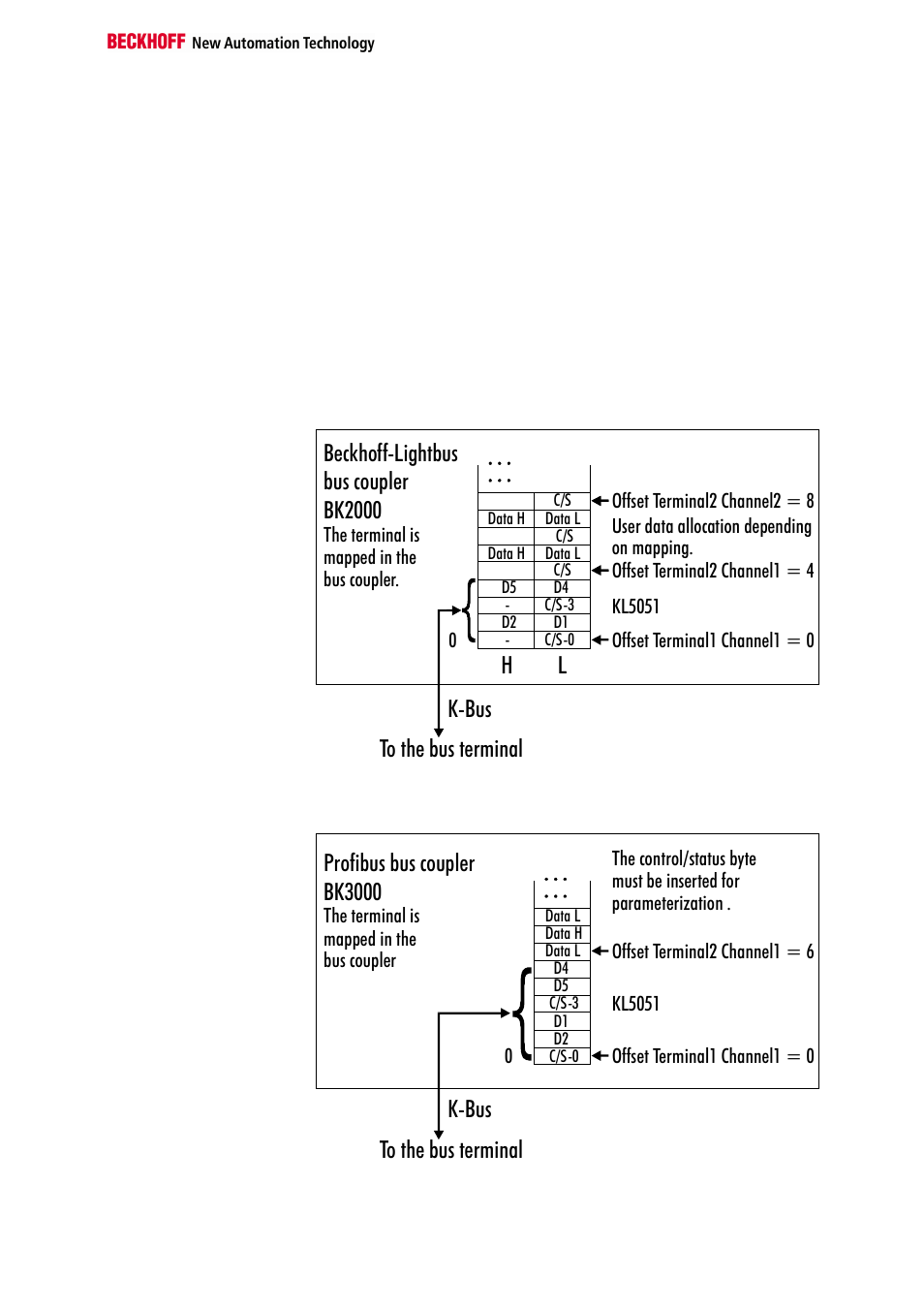 Terminal configuration | BECKHOFF KL5051 User Manual | Page 7 / 17