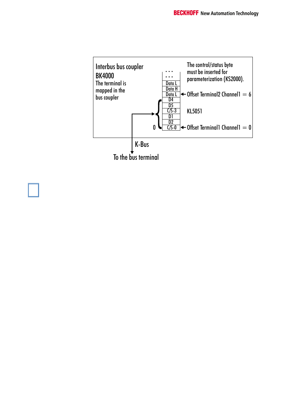 Register description, General register description, 0the terminal is mapped in the bus coupler | BECKHOFF KL5051 User Manual | Page 8 / 17