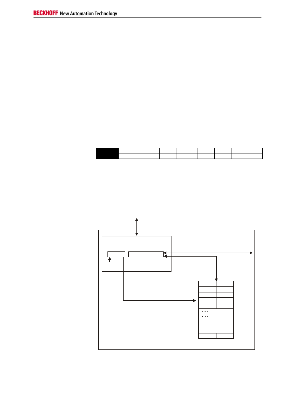 4 register communication | BECKHOFF KL5101-0000 User Manual | Page 15 / 21