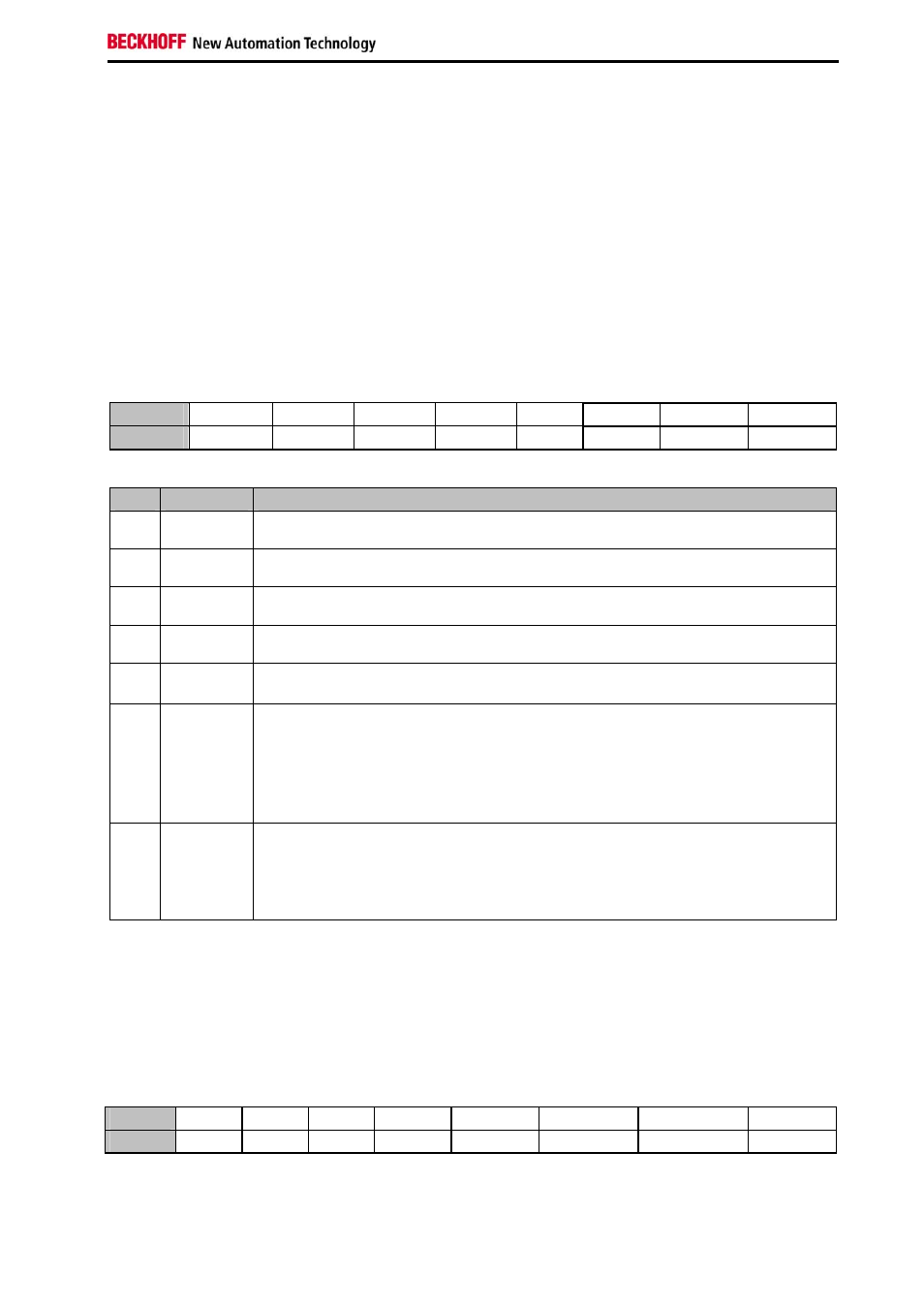 4 control and status byte | BECKHOFF KL5111-0000 User Manual | Page 15 / 21