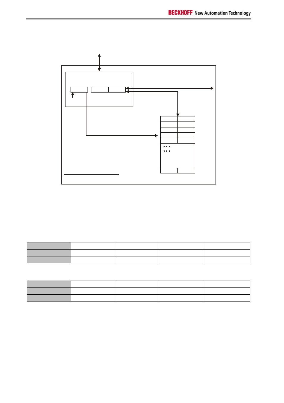 BECKHOFF KL5111-0000 User Manual | Page 18 / 21