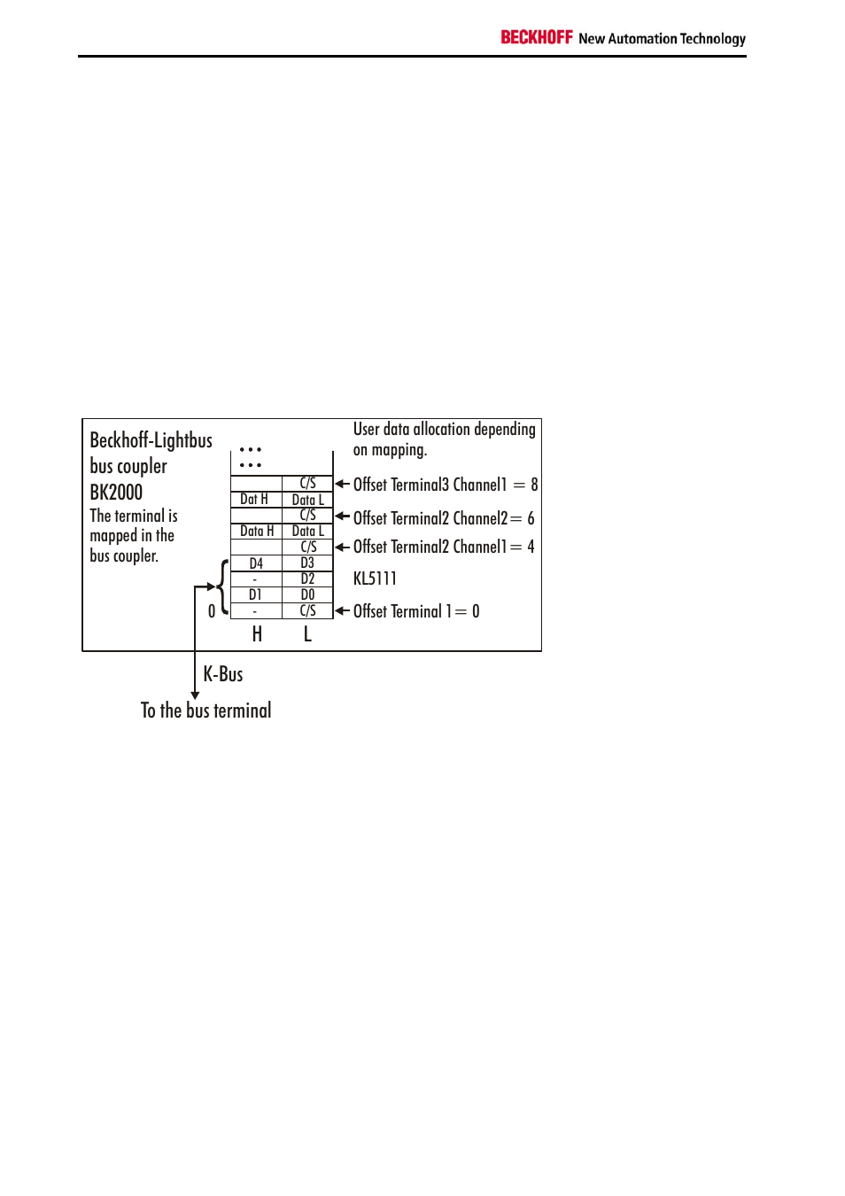 3 terminal configuration | BECKHOFF KL5111-0000 User Manual | Page 8 / 21