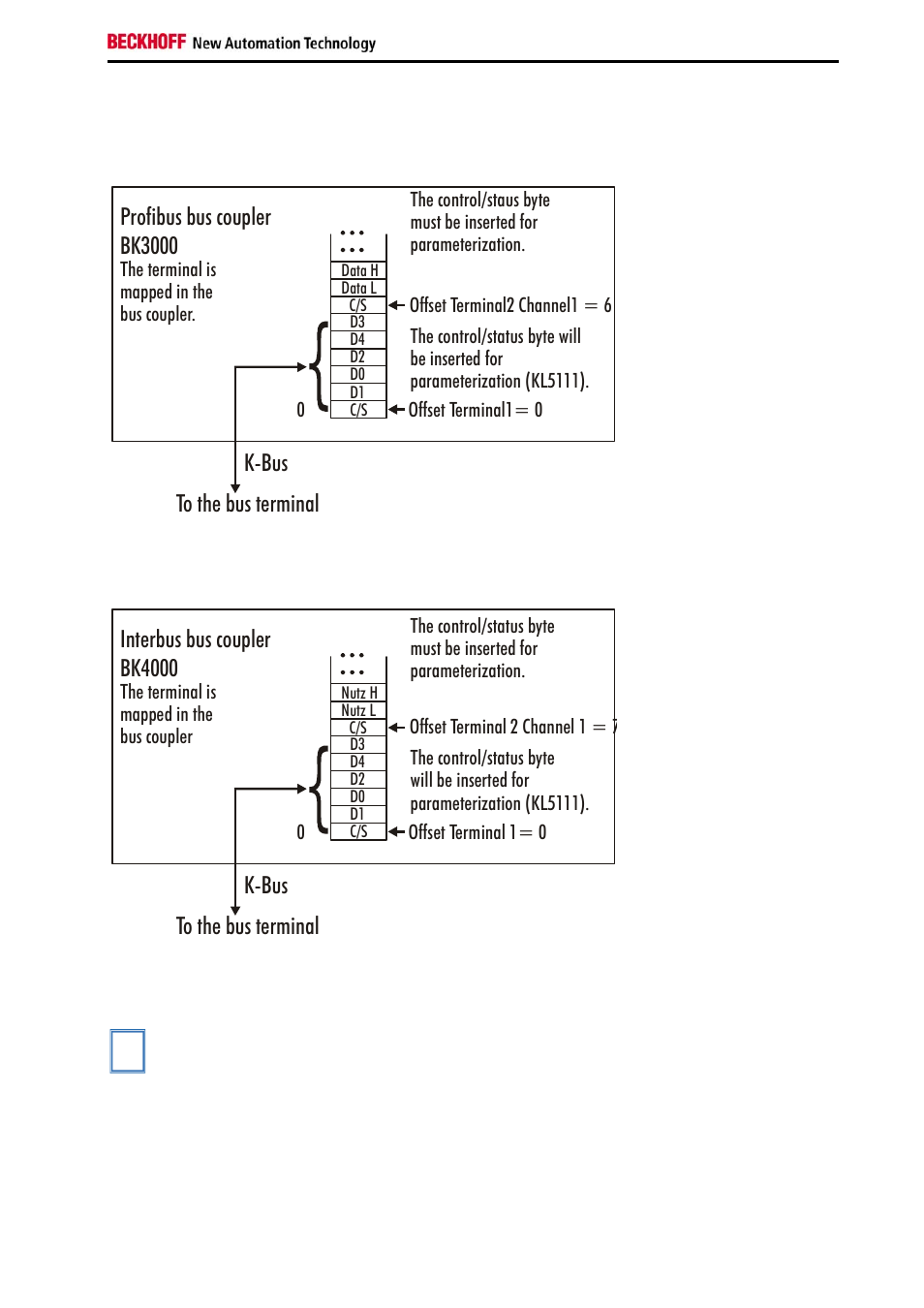 BECKHOFF KL5111-0000 User Manual | Page 9 / 21