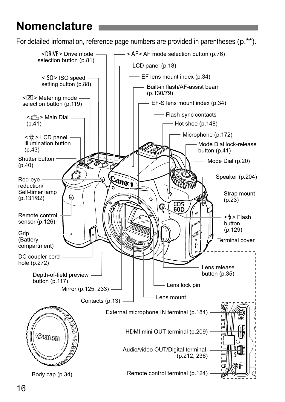 Nomenclature | Canon EOS 60D User Manual | Page 16 / 320