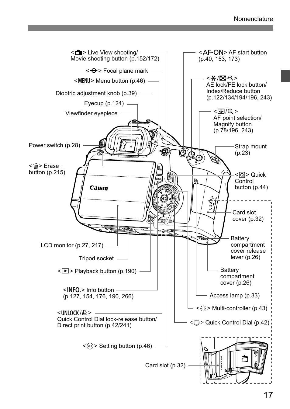 Canon EOS 60D User Manual | Page 17 / 320