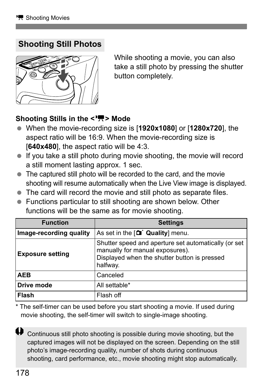 Shooting still photos | Canon EOS 60D User Manual | Page 178 / 320